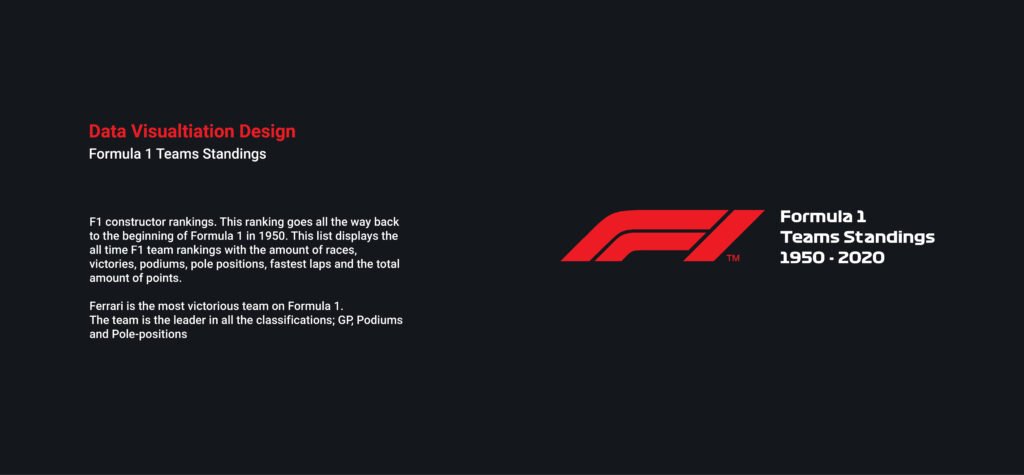 F1 Style Visualization Data Viz Design F1 – Junes Qori